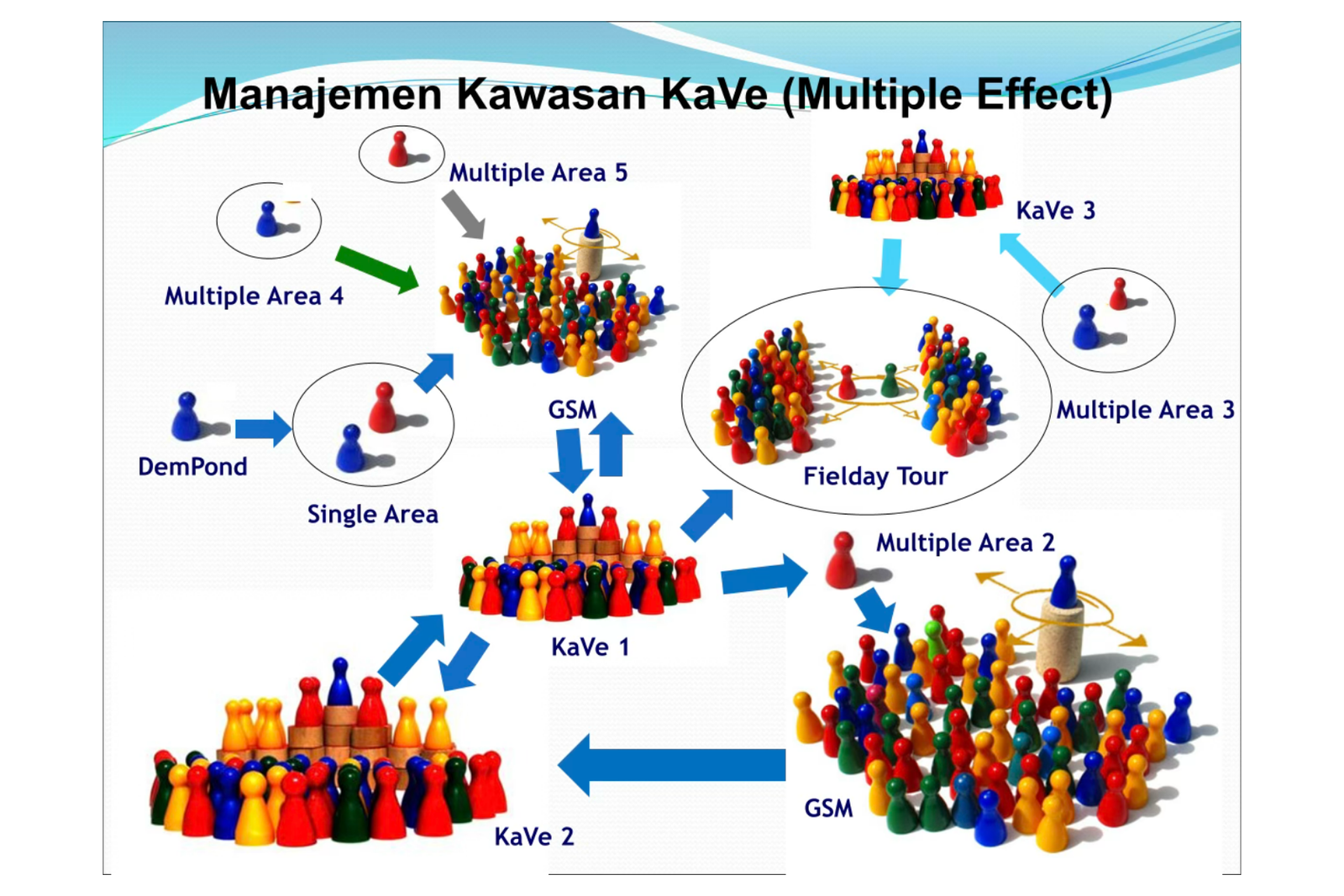 Manajemen Kawasan KaVe