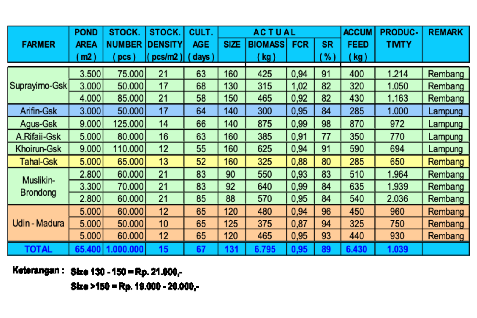 Data Produktivitas