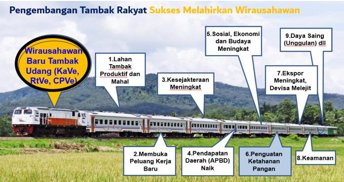 Lokomotif Gerbong Ekonomi Semarak