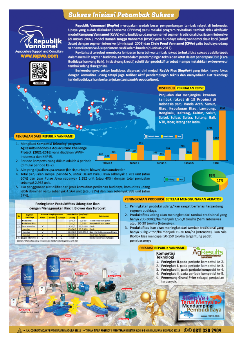 Produk Republik Vannamei
